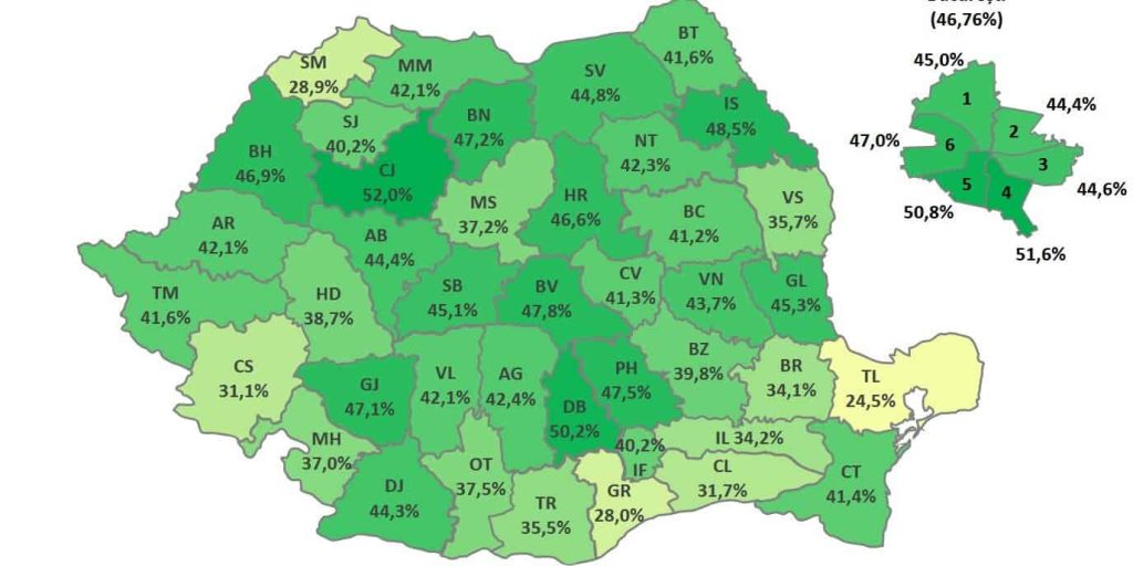 Rezultatele Titularizarii 2025 Crestere Usoara in Bihor
